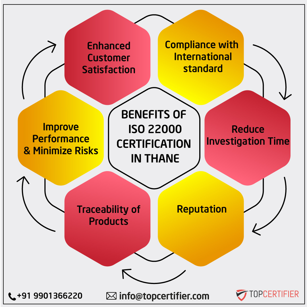 iso 22000 certification in Thane