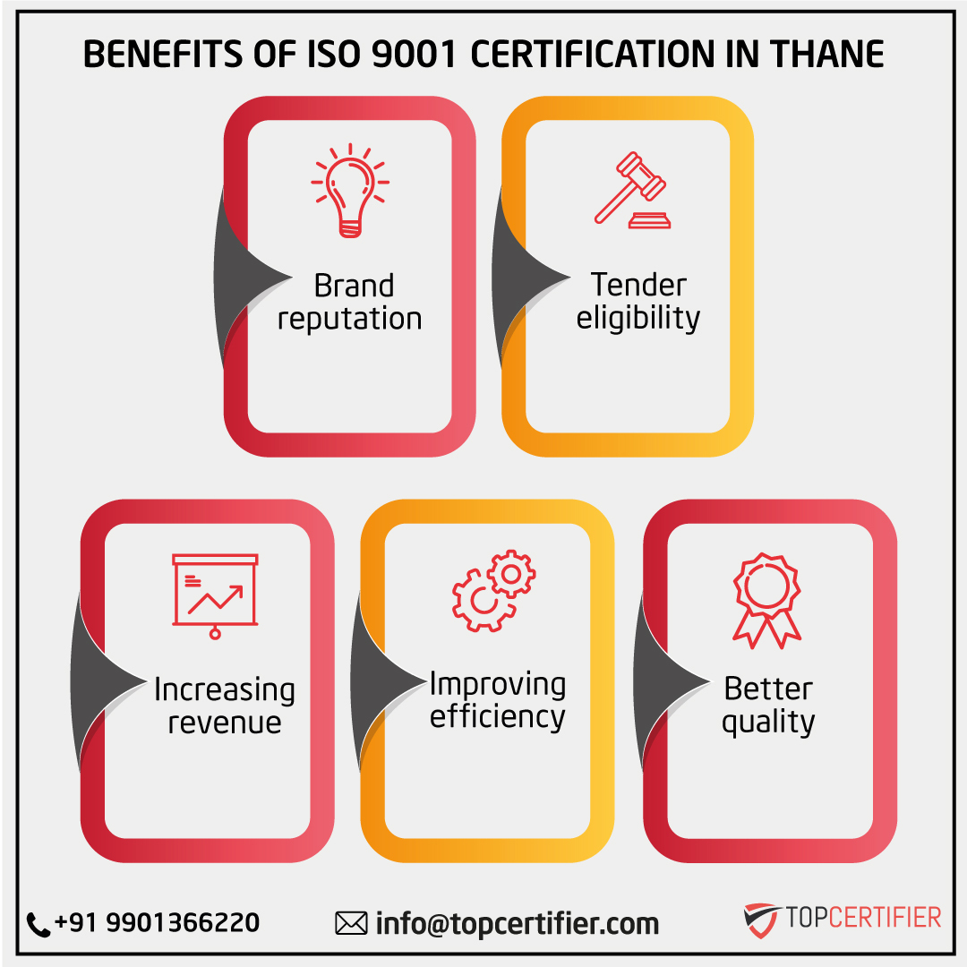 iso 9001 certification in Thane
