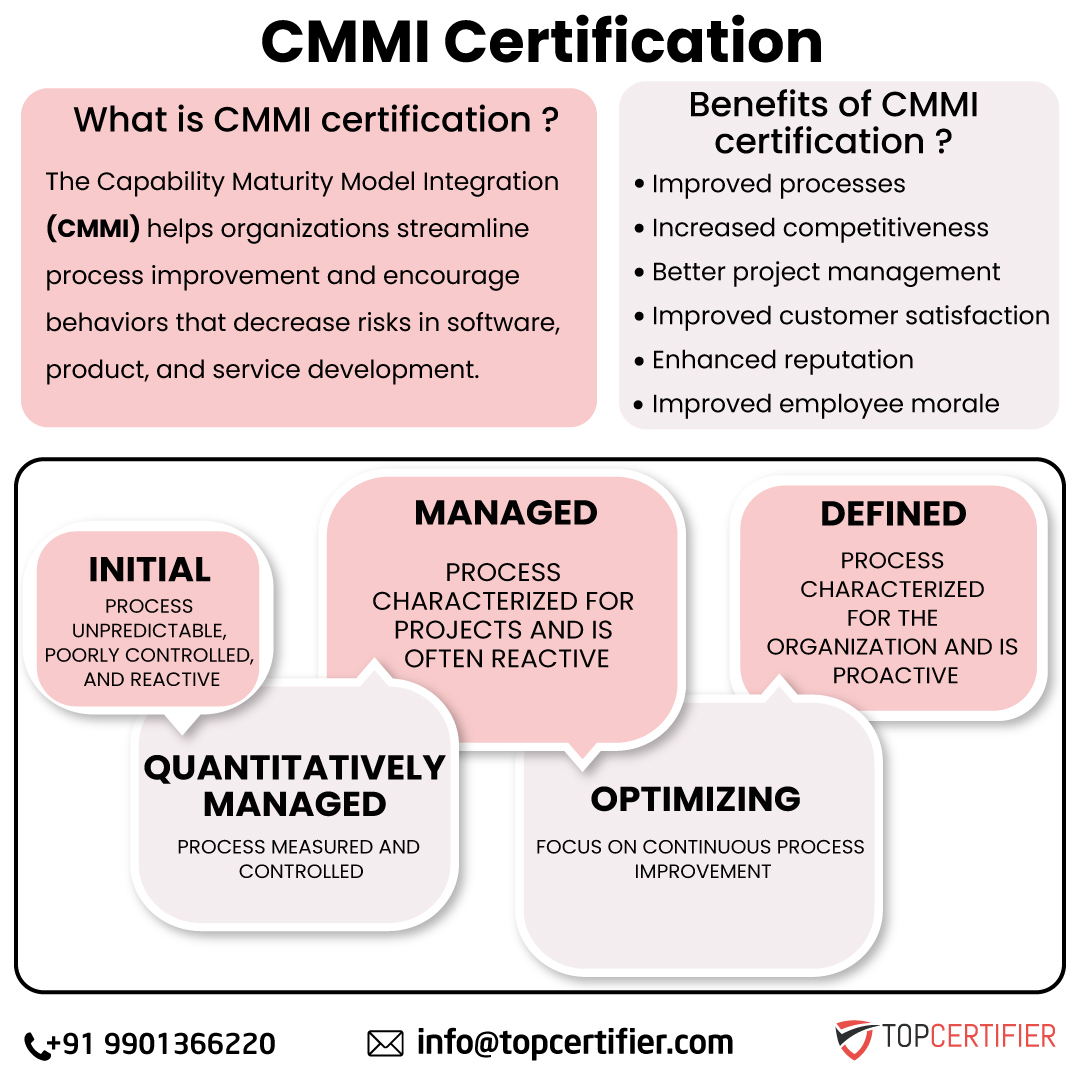 Cmmi certification in thane