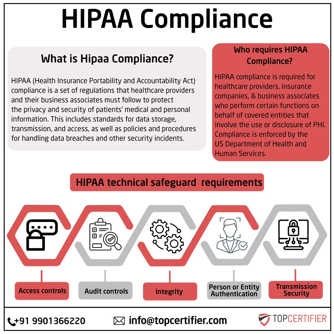 iso hipaa certification in Thane