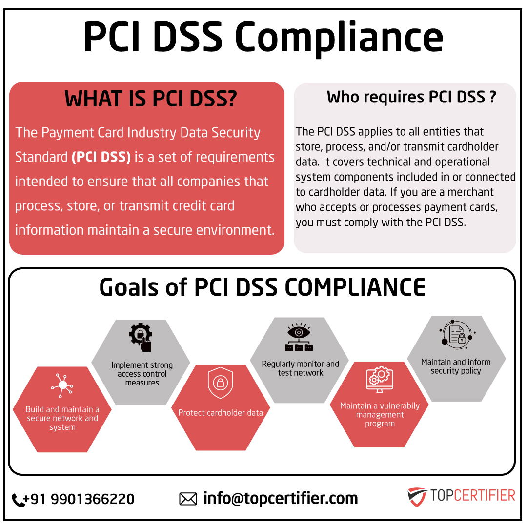 pcidss-certification in thane